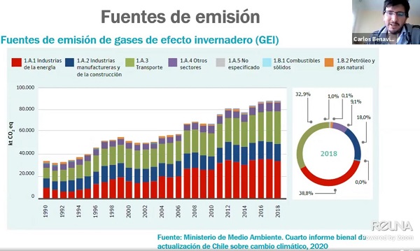 Para mitigar el cambio climático: Tomar medidas asociadas a la generación de energía eléctrica es crucial en los próximos 9 años